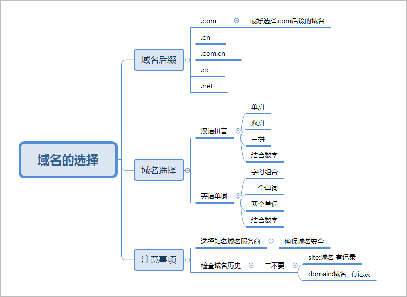 網站建設:如何根據網站SEO優化標準來選擇域名和服務器